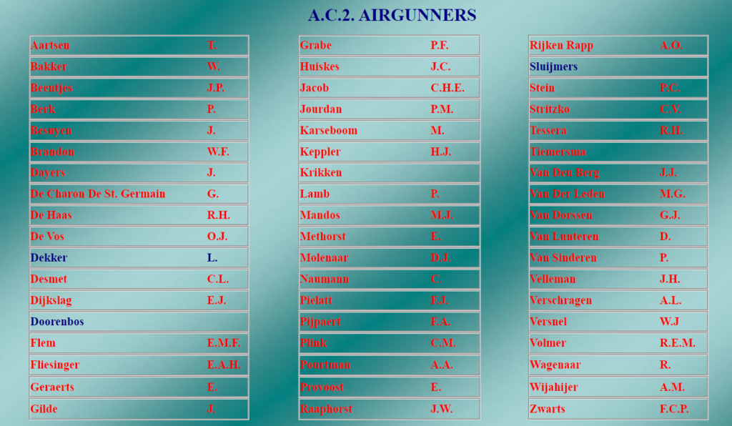 AC2 Airgunners